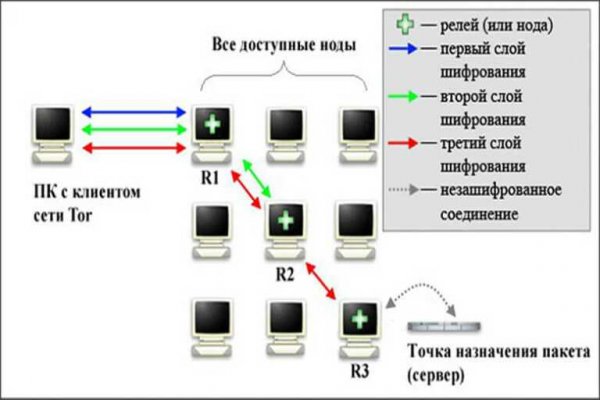 Кракен магазин kr2web in тор