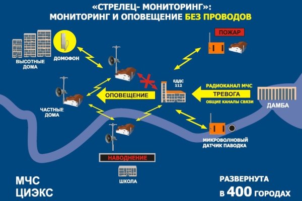 Кракен браузер ссылка
