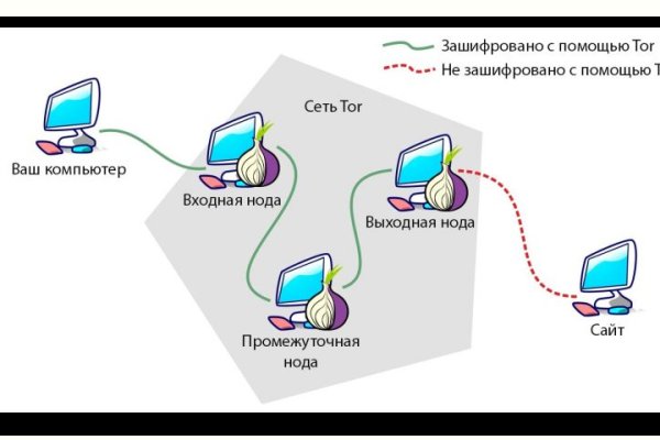 Ссылка кракен магазин